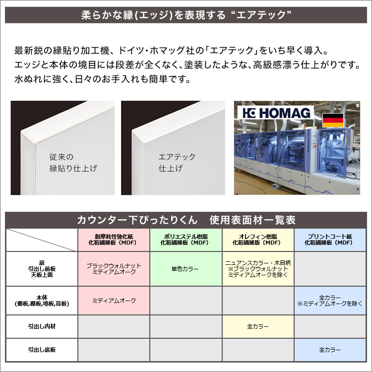 公式サイト スィートハートバルーンセミオーダーカウンター下収納ぴったりくん キャビネット ポリカタイプ クリア 幅120cm×奥行25cm 