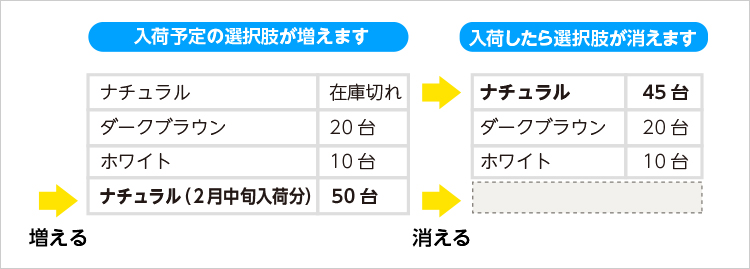 ご予約について