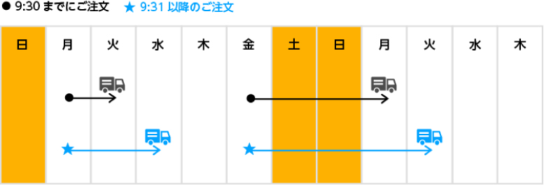 通常注文タイムテーブル